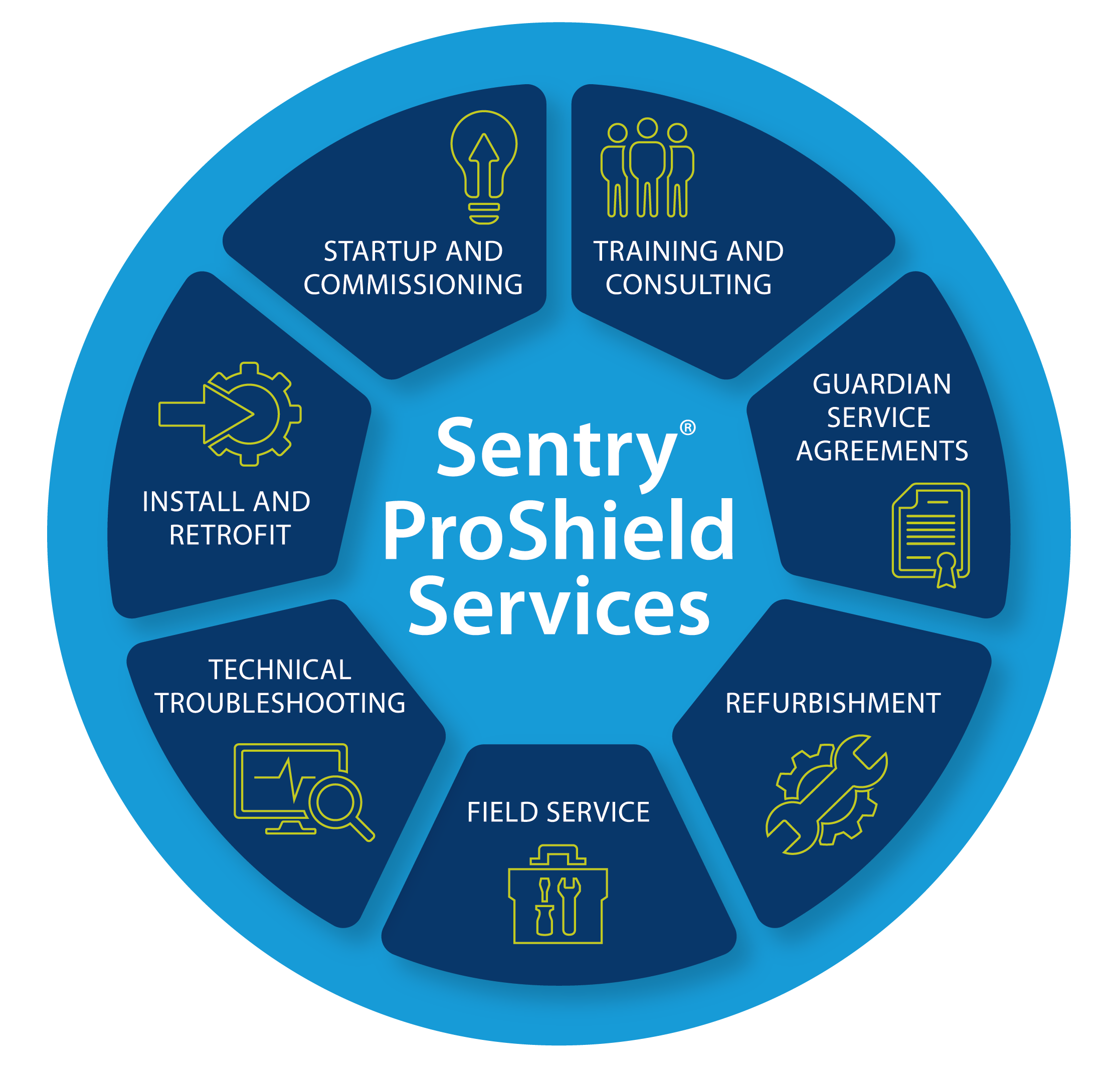 ProShield Lifecycle Services